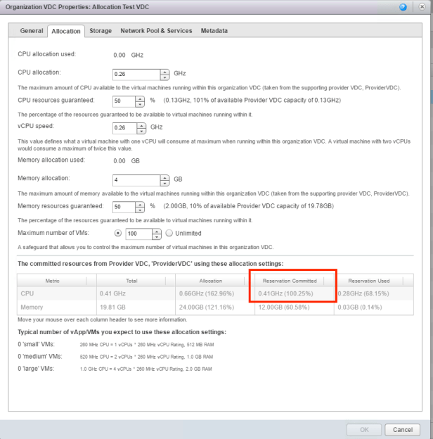 PvDC Reservation Over Commited