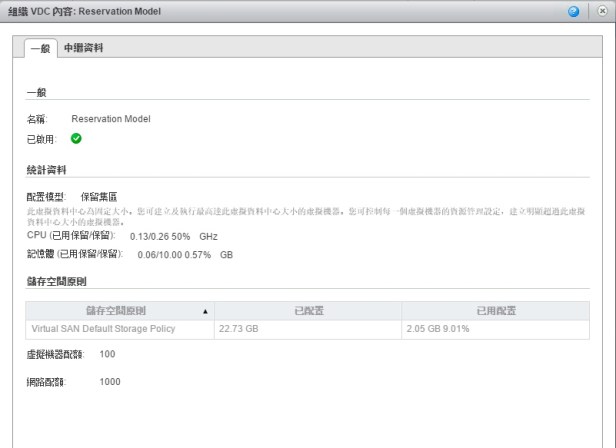 VDC Content after VM powered on