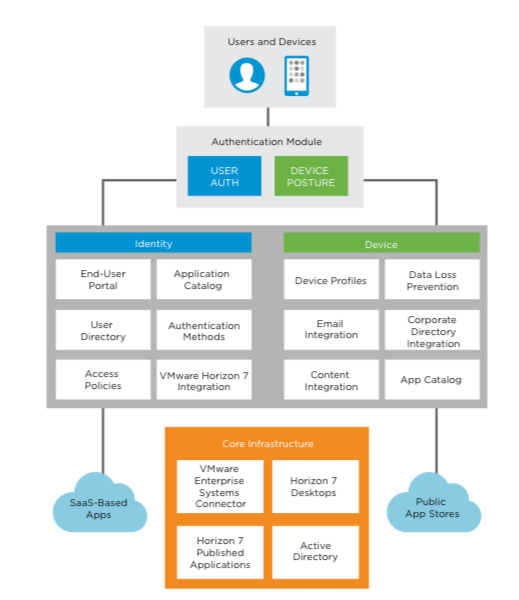 Logical Architecture