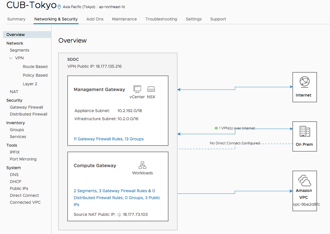 Cold migrate your On-Premise workload VMs to VMware Cloud on AWS – We ...
