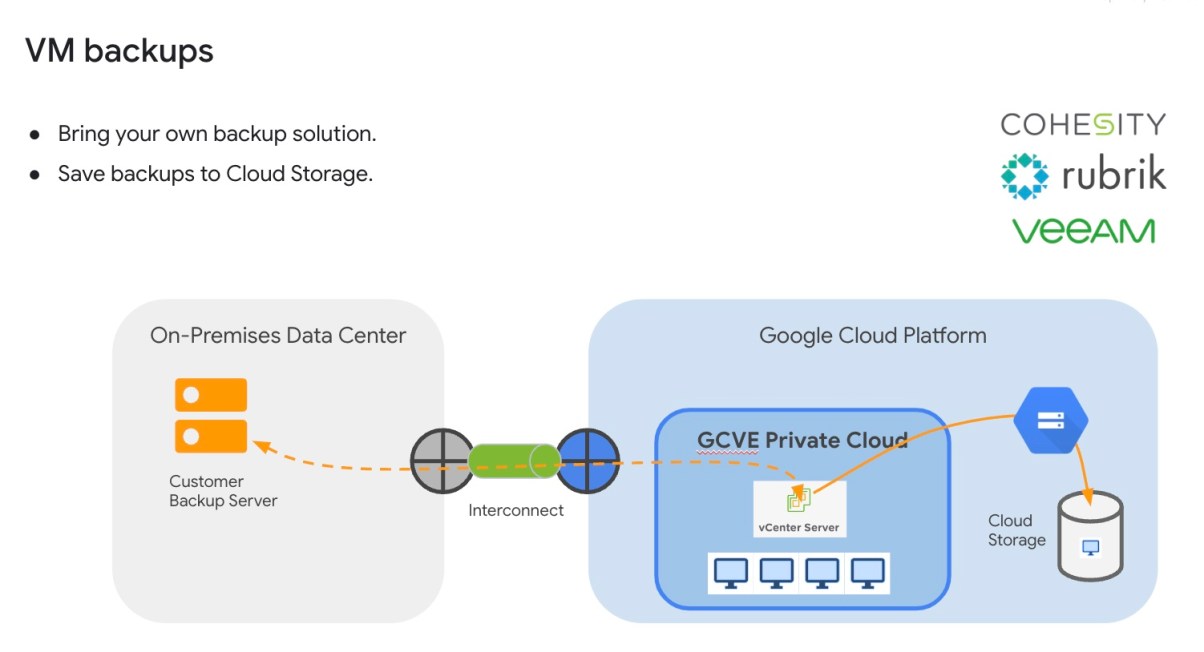 Backup and restore VMware VMs to GCVE using Google Cloud Backup and DR ...